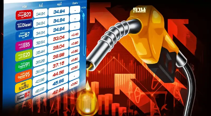 ราคาน้ำมันพรุ่งนี้2565ล่าสุด บางจาก ปตท. ปรับขึ้นเบนซิน แก๊สโซฮอล์ 40-60 สต.