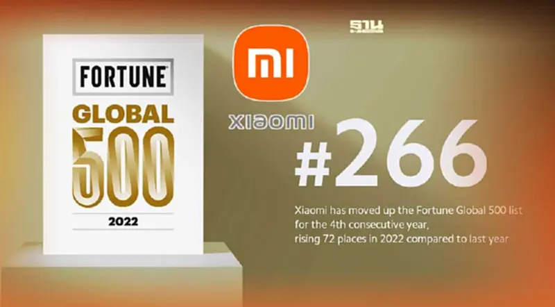 เสียวหมี่ ไต่อันดับ“Fortune Global 500” ขยับขึ้นที่ 266 เสียวหมี่ ไต่อันดับ“Fortune Global 500” ขยับขึ้นที่ 266
