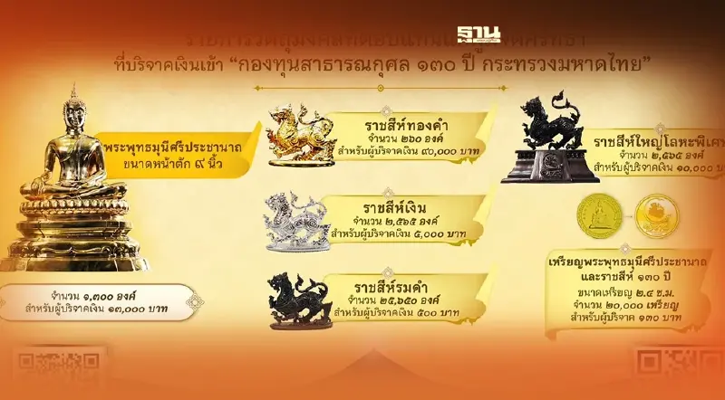 วัตถุมงคล รุ่นพิเศษ "ครบรอบ130ปี มหาดไทย" เช็ครายละเอียดที่นี่