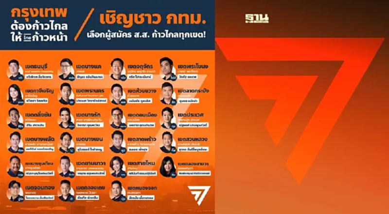 ไม่รอแล้ว “ก้าวไกล”เปิดตัว 23 ผู้สมัครส.ส.กทม.“โตโต้-หลานสาวน้าชาติ”ติดโผ ไม่รอแล้ว “ก้าวไกล”เปิดตัว 23 ผู้สมัครส.ส.กทม.“โตโต้-หลานสาวน้าชาติ”ติดโผ