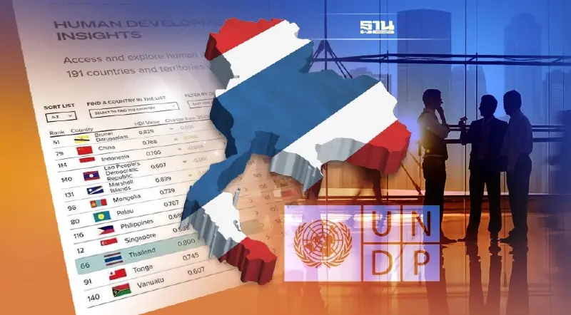 UNDP จัดไทยอยู่ในกลุ่มที่มีการพัฒนามนุษย์ระดับ "สูงมาก" ต่อเนื่อง 3 ปี