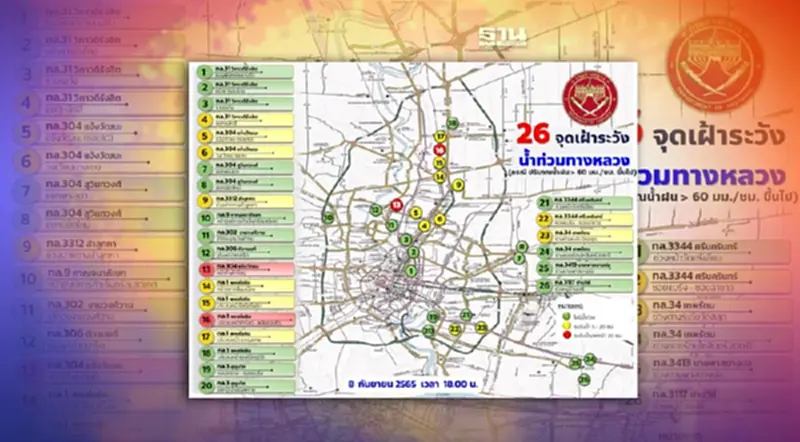 รถติดสาหัส!เปิด 11 เส้นทางน้ำท่วมผิวจราจรกรุงเทพฯ-ปริมณฑล รถติดสาหัส!เปิด 11 เส้นทางน้ำท่วมผิวจราจรกรุงเทพฯ-ปริมณฑล