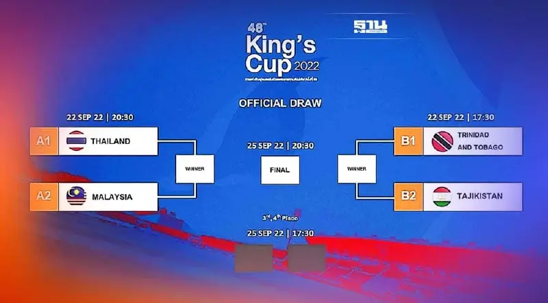 ฟุตบอลคิงส์คัพ ทีมชาติไทย ประเดิมพบ มาเลเซีย เช็คโปรแกรมดูบอลสดที่นี่