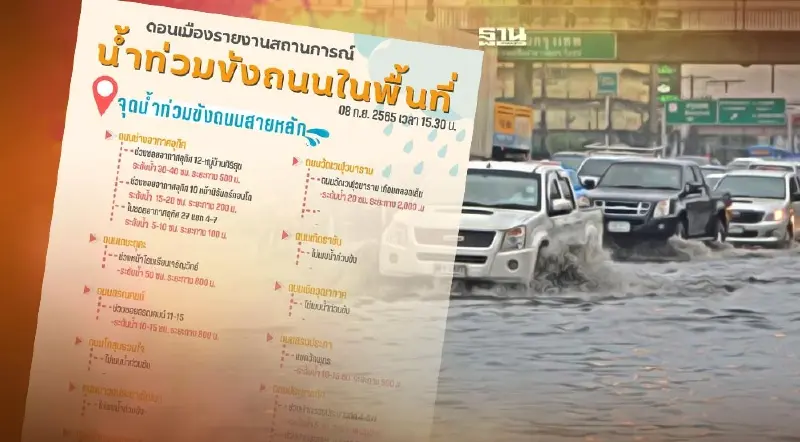 สถานการณ์น้ำท่วมขัง สำนักงานเขตดอนเมือง  แจ้งน้ำท่วมถนนสายหลักดูด่วน