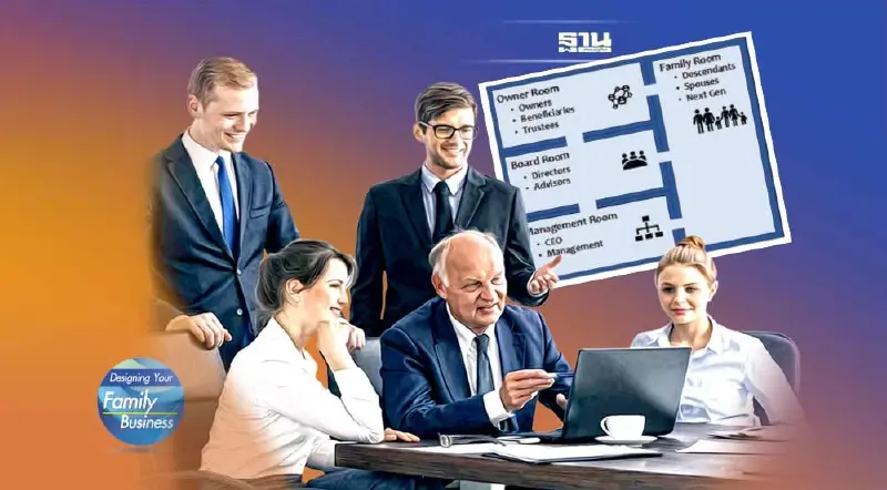 บทบาทการบริหาร ธุรกิจของครอบครัว