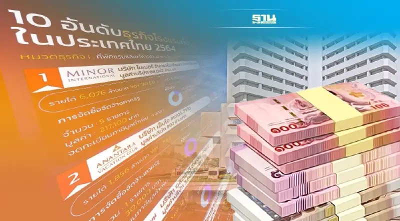 ส่อง 10 กิจการโรงแรมที่ทำรายได้สูงสุดในไทย