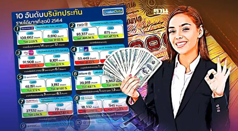 10 อันดับบริษัทประกัน “รายได้-กำไร”อู้ฟู่ 10 อันดับบริษัทประกัน “รายได้-กำไร”อู้ฟู่