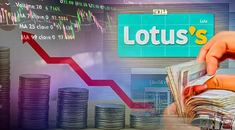 “โลตัส” เคาะดอกเบี้ยหุ้นกู้ 3 รุ่น สูงสุด 4.00%ต่อปี