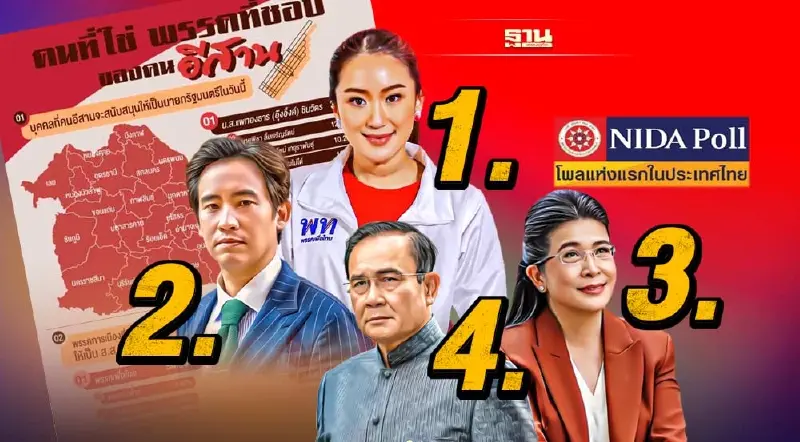 โพลคนอีสานจะเลือก อุ๊งอิ๊ง เป็นนายกฯ นำโด่ง ตามด้วย พิธา-สุดารัตน์-บิ๊กตู่
