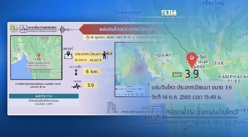 แผ่นดินไหว: เมียนมาขนาด 3.9 สะเทือนถึงแม่สอด จ.ตาก