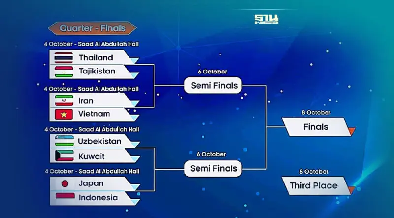 ตารางประกบคู่ศึกฟุตซอลชิงแชมป์เอเชีย เช็คเลยทีมชาติไทยลงสนามวันไหน