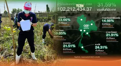 มูลนิธิสถาบันราชพฤกษ์ เดินหน้าภารกิจฟื้นฟู-เพิ่มพื้นที่สีเขียวในไทย