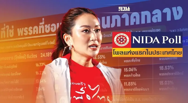 นิด้าโพล เผยผลสำรวจคนภาคกลาง "อุ๊งอิ๊ง" นำอันดับ 1 นั่งนายกฯ