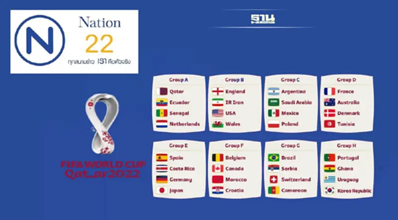 เช็กที่นี่ โปรแกรมทีวีถ่ายทอดสด "ฟุตบอลโลก 2022" รอบแรก 32 แมตช์ เช็กที่นี่ โปรแกรมทีวีถ่ายทอดสด "ฟุตบอลโลก 2022" รอบแรก 32 แมตช์