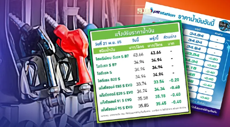 ราคาน้ำมันวันนี้2565 ล่าสุดเบนซิน ดีเซลลิตรละเท่าไหร่ เช็คเลยที่นี่ ราคาน้ำมันวันนี้2565 ล่าสุดเบนซิน ดีเซลลิตรละเท่าไหร่ เช็คเลยที่นี่