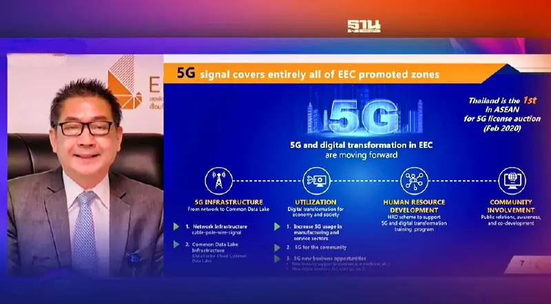 EECi ฟันธง เขย่างานวิจัยนวัตกรรมลงจากหิ้ง สร้างประโยชน์ประเทศเต็มแม็กซ์