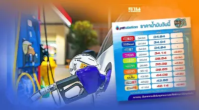 พรุ่งนี้น้ำมันขึ้น 50 สต. บางจาก ปตท เบนซิน แก๊สโซฮอล์ ลิตรละกี่บาท เช็คเลย