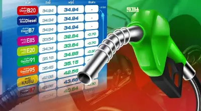ข่าวดี! ราคาน้ำมันพรุ่งนี้บางจาก ปตท ลดเบนซิน 30-70 สต. เช็คราคาล่าสุดที่นี่