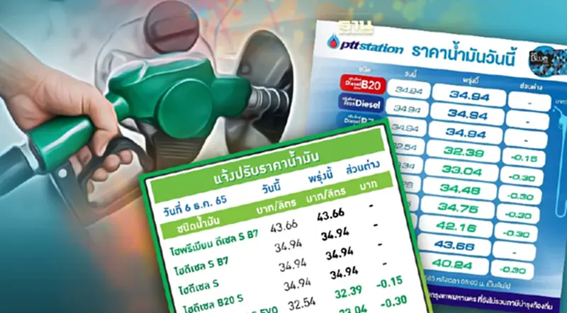 ปรับลดราคาน้ำมันพรุ่งนี้ 15-30 สต. บางจาก ปตท. ล่าสุดลิตรละกี่บาท ปรับลดราคาน้ำมันพรุ่งนี้ 15-30 สต. บางจาก ปตท. ล่าสุดลิตรละกี่บาท