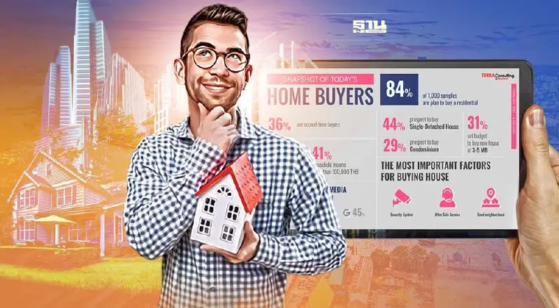 เจาะเทรนด์ผู้บริโภค ปี 2565 คน 'ซื้อบ้าน-คอนโด' อยากได้อะไรมากที่สุด!