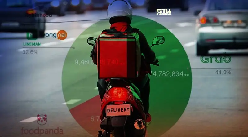 เทียบชัดๆรายได้ธุรกิจ "ฟู้ดเดลิเวอรี่”ขาดทุนแต่เนื้อหอมไม่เลิก