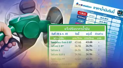 ปรับลดราคาน้ำมันพรุ่งนี้ 30 สตางค์ บางจาก ปตท. ล่าสุดลิตรละกี่บาท