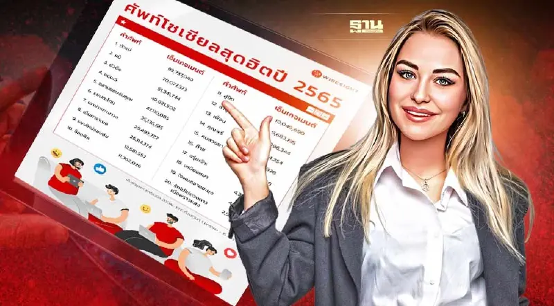 รวมคำศัพท์ฮิต กระหึ่ม! โลกโซเชียลปี 65