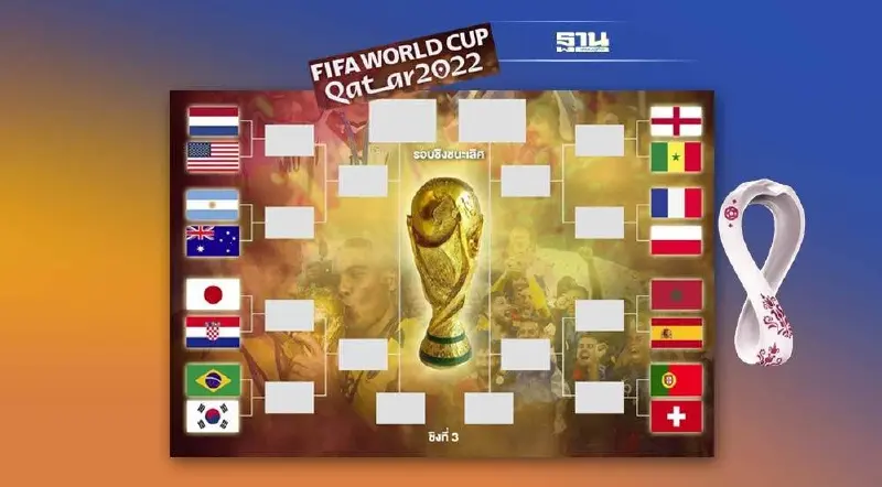 รอบ 16 ทีมบอลโลก 2022 ชาติใดเข้ารอบบ้าง ดูบอลสดช่องไหน เช็คที่นี่