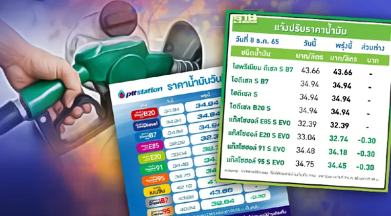 ปรับลดราคาน้ำมันพรุ่งนี้ 30 สตางค์ บางจาก ปตท. ล่าสุดลิตรละกี่บาท ปรับลดราคาน้ำมันพรุ่งนี้ 30 สตางค์ บางจาก ปตท. ล่าสุดลิตรละกี่บาท