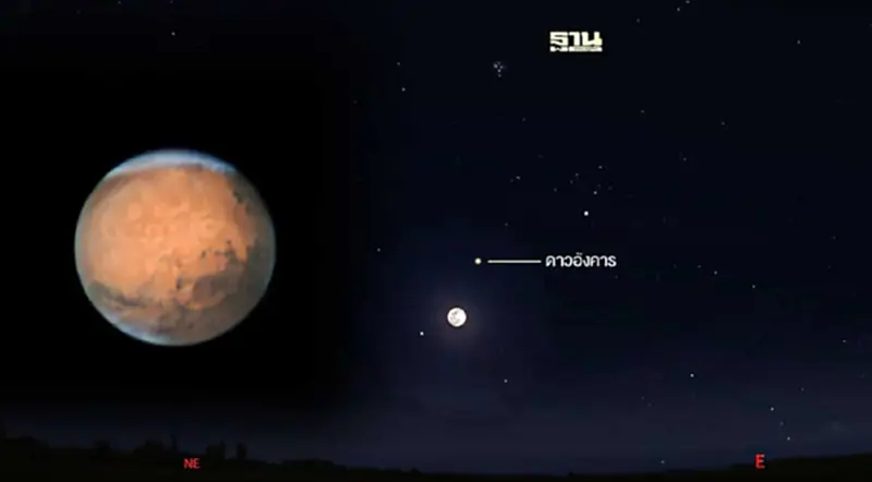คืนนี้ รอชม "ดาวอังคารอยู่ตรงข้ามดวงอาทิตย์" สังเกตเห็นด้วยตาเปล่า คืนนี้ รอชม "ดาวอังคารอยู่ตรงข้ามดวงอาทิตย์" สังเกตเห็นด้วยตาเปล่า