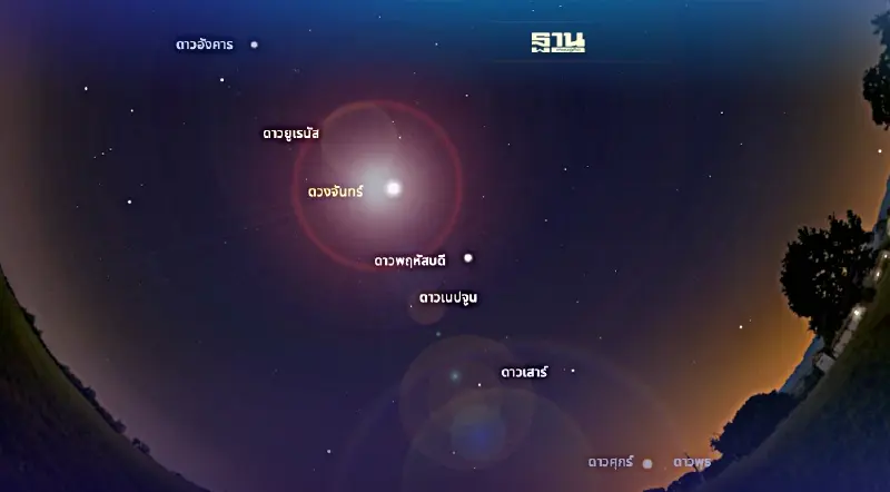 คืนนี้ห้ามพลาด! พาเหรดดาวเคราะห์ 7 ดวง เห็นได้ด้วยตาเปล่า เริ่มกี่โมง