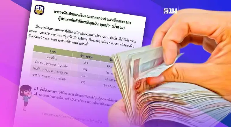 เช็คเงินช่วยเหลือน้ำท่วม ธ.ก.ส. พร้อมโอนเงิน ดูไทม์ไลน์ที่นี่