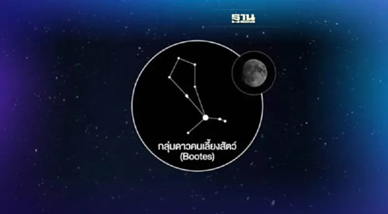 พลาดไม่ได้คืนนี้! ฝนดาวตกควอดรานติดส์ ชมได้ด้วยตาเปล่า พลาดไม่ได้คืนนี้! ฝนดาวตกควอดรานติดส์ ชมได้ด้วยตาเปล่า