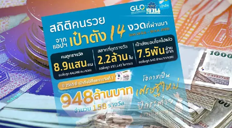 "สลากดิจิทัล" บนแอปฯ เป๋าตัง ปี 65 มอบเงินแล้ว 7,500 ล้านบาท "สลากดิจิทัล" บนแอปฯ เป๋าตัง ปี 65 มอบเงินแล้ว 7,500 ล้านบาท