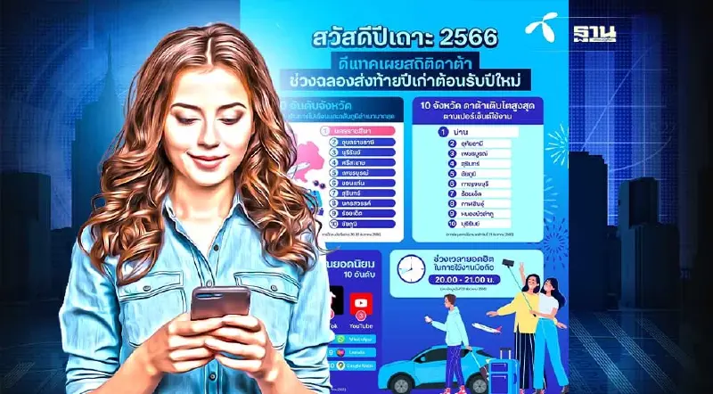 ดีแทค เผย “นครราชสีมา” ครองแชมป์อันดับหนึ่งยอดใช้เน็ตบนมือถือ