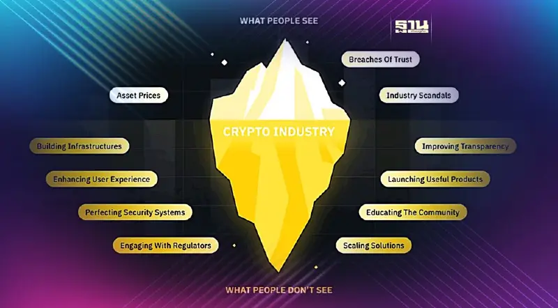 ย้อนรอยโลกคริปโตปี 2022 ท่ามกลางเรื่องร้ายยังมีเรื่องดีซ่อนอยู่ ย้อนรอยโลกคริปโตปี 2022 ท่ามกลางเรื่องร้ายยังมีเรื่องดีซ่อนอยู่