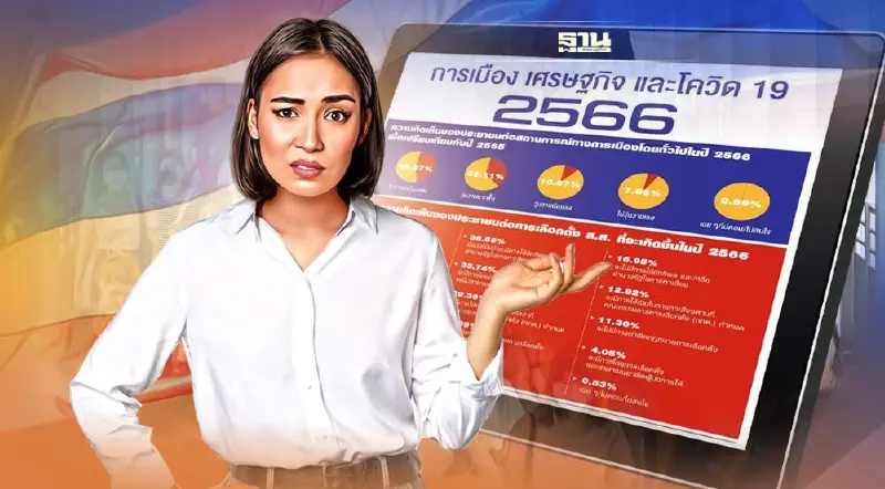 "นิด้าโพล"เผยประชาชนมองปี 66 การเมืองวุ่นวาย-เศรษฐกิจดีขึ้น