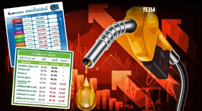 เติมด่วน! ราคาน้ำมันพรุ่งนี้บางจาก ปตท. ขึ้นเบนซิน 30-60 สตางค์