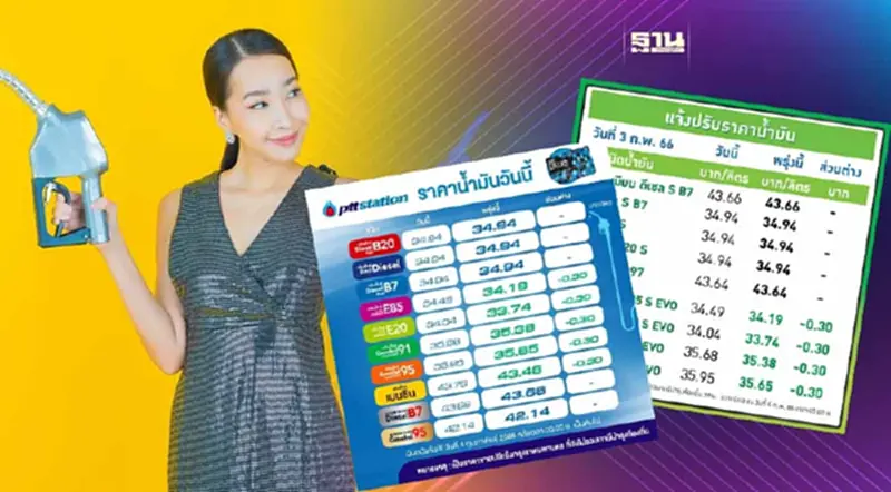 ราคาน้ำมันพรุ่งนี้2566 ปตท. บางจาก ปรับลด 30 สต. ล่าสุดลิตรละกี่บาท ราคาน้ำมันพรุ่งนี้2566 ปตท. บางจาก ปรับลด 30 สต. ล่าสุดลิตรละกี่บาท