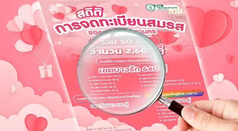 กทม.เปิดสถิติ LGBTQ จดแจ้ง 130 คู่ในวันวาเลนไทน์ กทม.เปิดสถิติ LGBTQ จดแจ้ง 130 คู่ในวันวาเลนไทน์