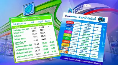ราคาน้ำมันพรุ่งนี้2566 ปตท. บางจาก ลด 50 สต.ล่าสุดลิตรละกี่บาท