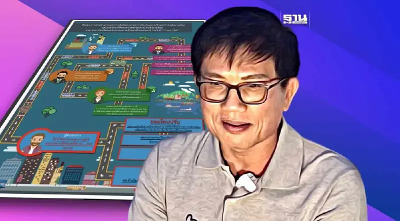 ทสจ.ภูเก็ตลั่นปรับแน่1,800โครงการดื้อไม่ส่งรายงานมอนิเตอร์ประจำปี ทสจ.ภูเก็ตลั่นปรับแน่1,800โครงการดื้อไม่ส่งรายงานมอนิเตอร์ประจำปี