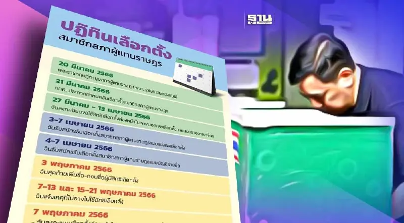 เลือกตั้ง 2566 เลือกตั้งล่วงหน้า พร้อมวันลงทะเบียน เช็คสิทธิ