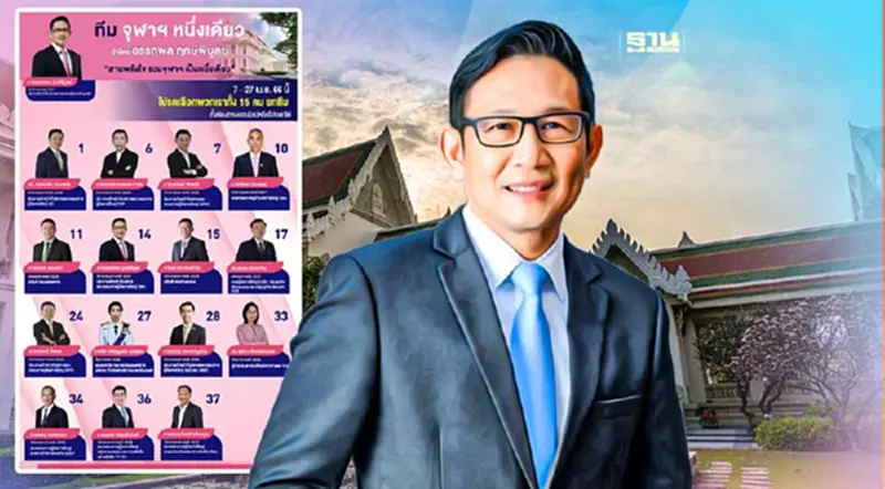 “อรรถพล ฤกษ์พิบูลย์” ยกทัพซีอีโอชิงกรรมการสมาคมนิสิตเก่าจุฬาฯ “อรรถพล ฤกษ์พิบูลย์” ยกทัพซีอีโอชิงกรรมการสมาคมนิสิตเก่าจุฬาฯ