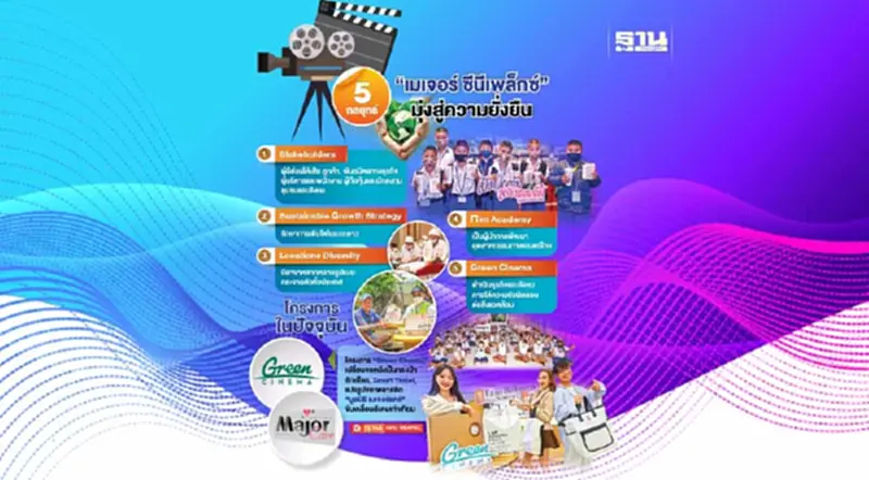 ถอดรหัส “เมเจอร์ ซีนีเพล็กซ์” ชู 5 กลยุทธ์ ลุย ESG ปักธง สังคม สิ่งแวดล้อม ถอดรหัส “เมเจอร์ ซีนีเพล็กซ์” ชู 5 กลยุทธ์ ลุย ESG ปักธง สังคม สิ่งแวดล้อม