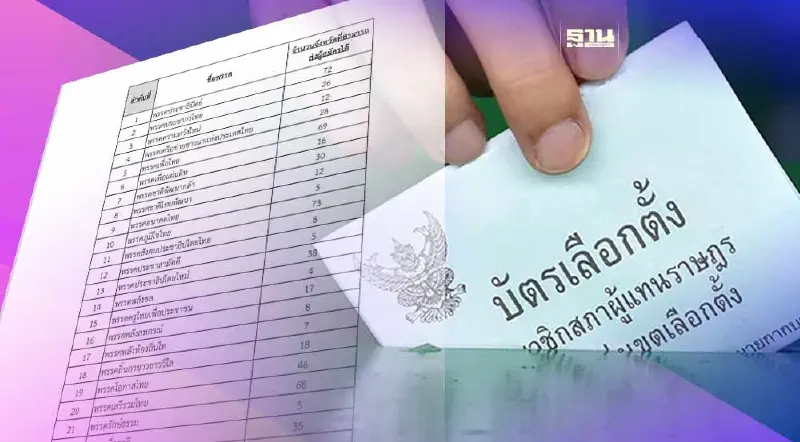 เช็คลิสต์ 86 พรรคการเมืองไทย สู้ศึกเลือกตั้ง 2566 ได้ที่นี่