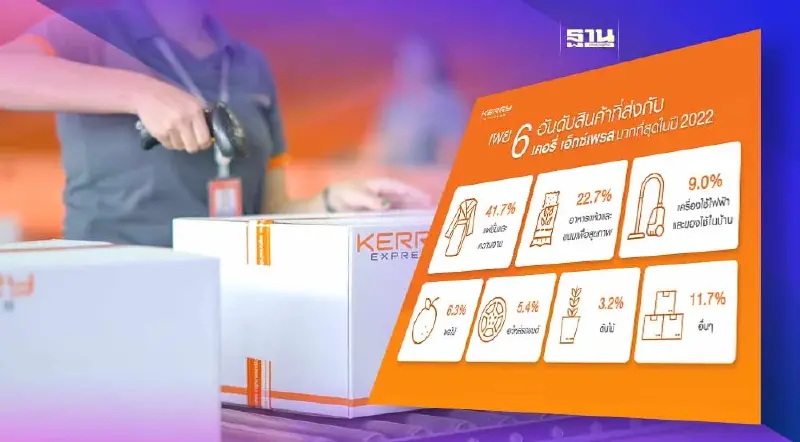 เผย 6 อันดับ “กลุ่มสินค้าถูกจัดส่งมากที่สุด”ผ่าน เคอรี่ เอ็กซ์เพรส