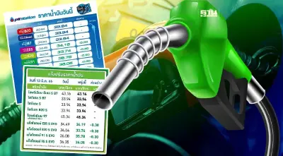 ราคาน้ำมันพรุ่งนี้2566 ปตท. บางจาก ลด 30 สตางค์ล่าสุดลิตรละกี่บาท