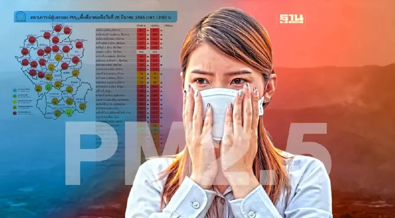 “เหนือ-อีสาน” อ่วม! ค่าฝุ่น PM2.5 ปริมาณเกินค่ามาตรฐาน