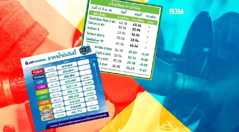 ราคาน้ำมันพรุ่งนี้2566 ปตท. บางจาก ลด 60 สตางค์ล่าสุดลิตรละกี่บาท ราคาน้ำมันพรุ่งนี้2566 ปตท. บางจาก ลด 60 สตางค์ล่าสุดลิตรละกี่บาท